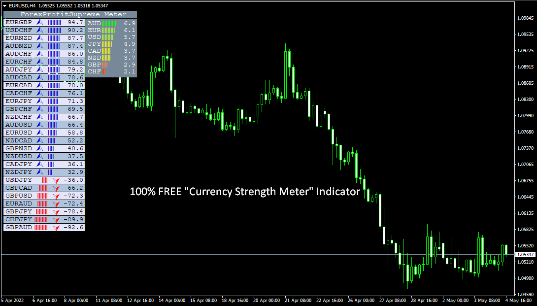 Currency Strength Meter Indicator - Free Download - ALTRA Forex Group