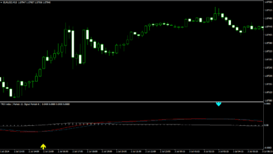 TRIX MT4 Indicator – 100% Free Download - ALTRA Forex Group