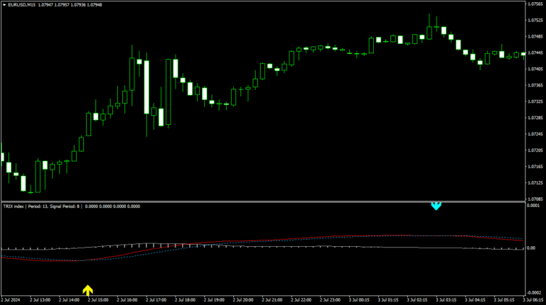 TRIX MT4 Indicator – 100% Free Download - ALTRA Forex Group