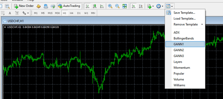 Gann 4EX MT4 Indicator – 100% Free Download - ALTRA Forex Group