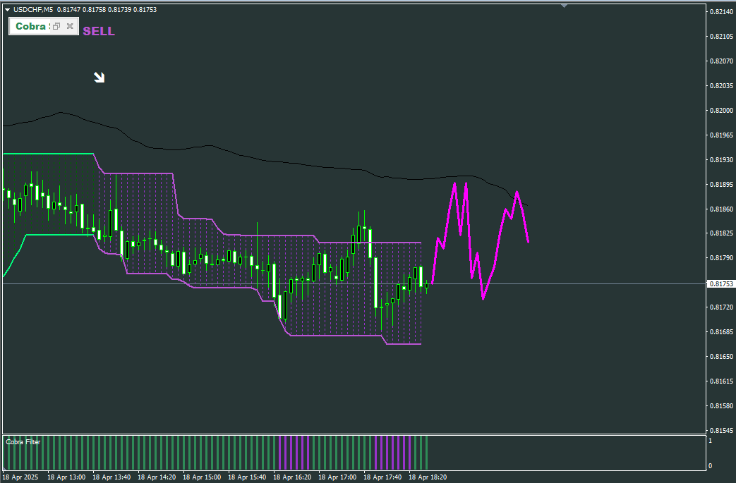 Next Move MT4 Indicator – 100% Free Download - ALTRA Forex Group